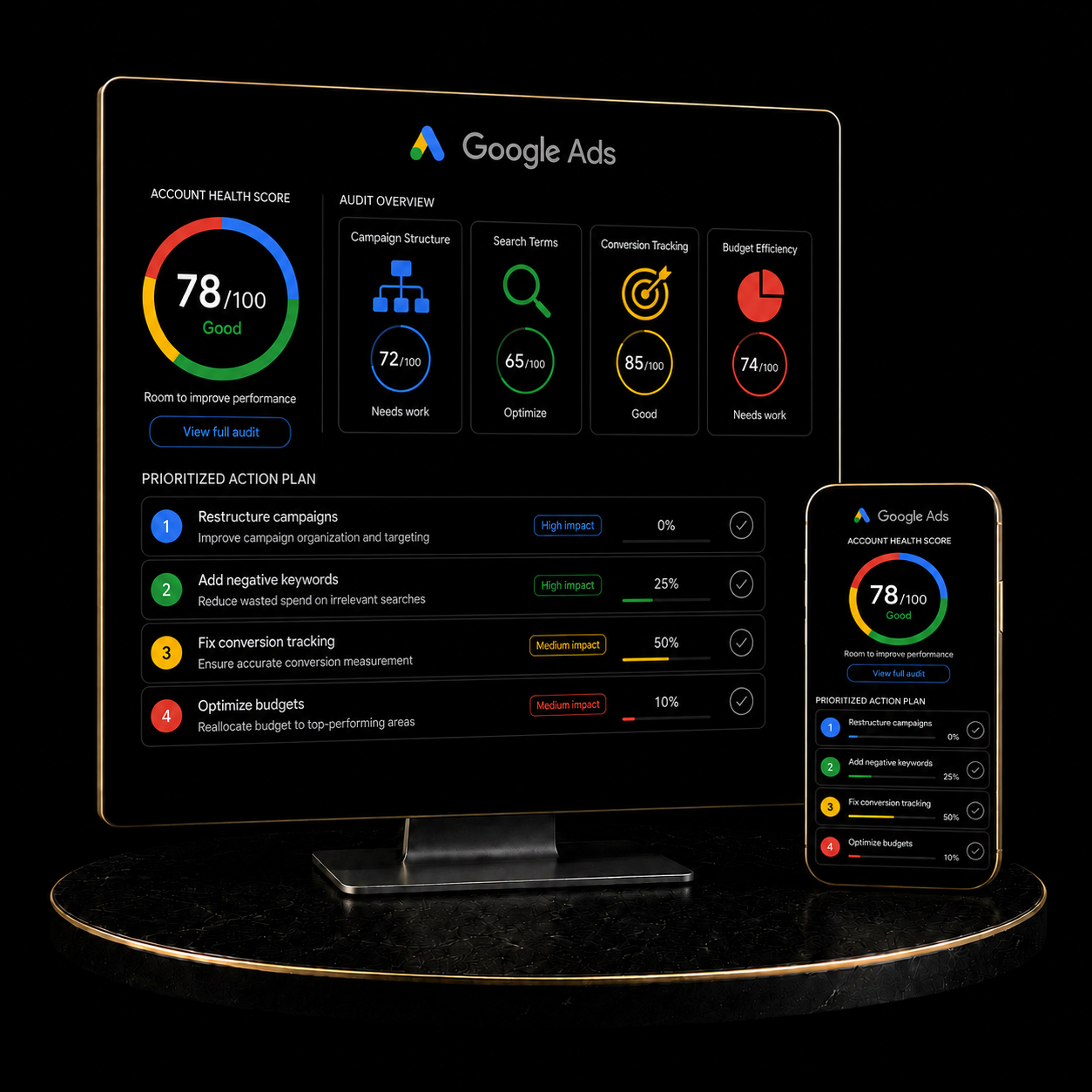 Google Ads Account Audit &amp; Action Plan service by KizilCo