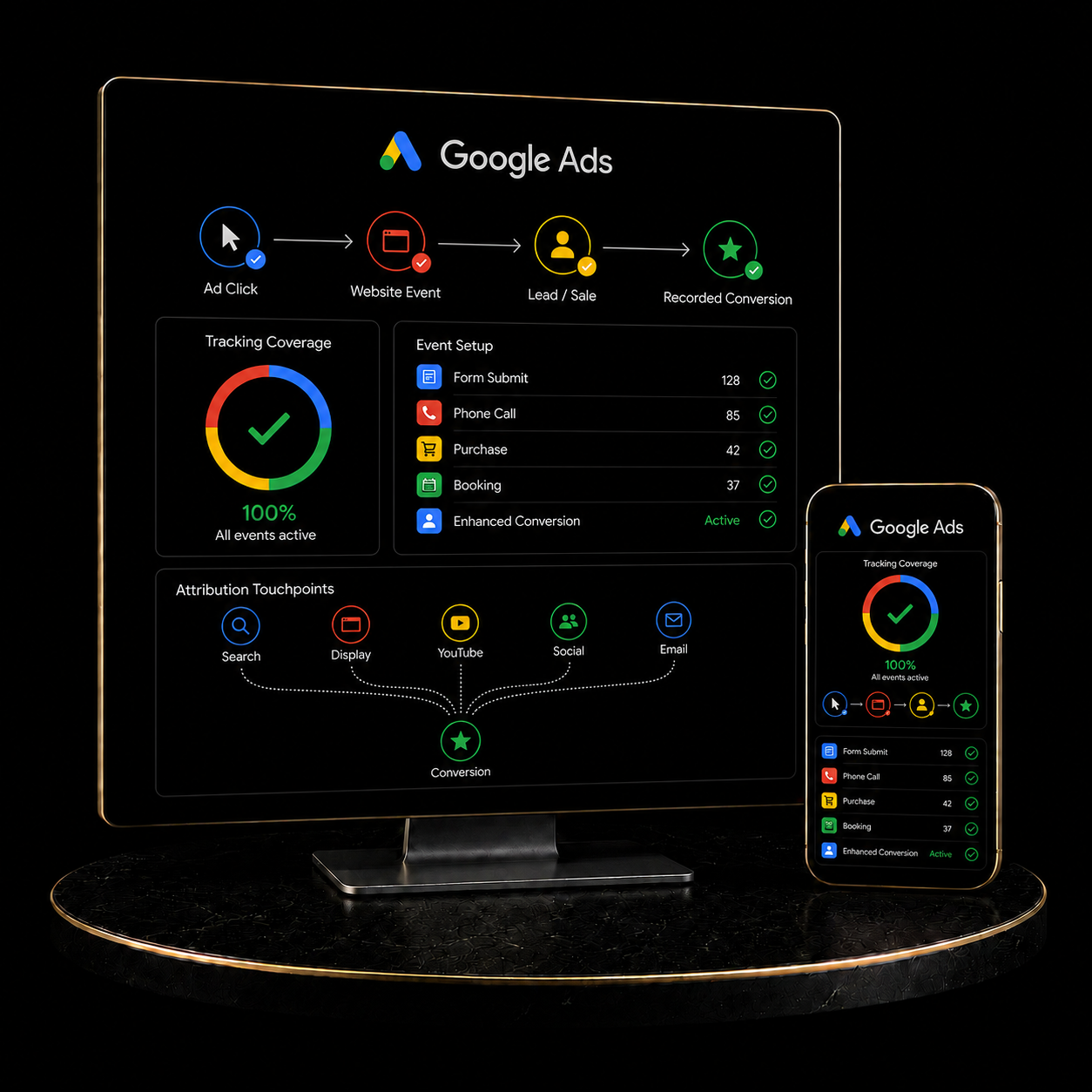 Google Ads Conversion Tracking &amp; Attribution Setup service by KizilCo