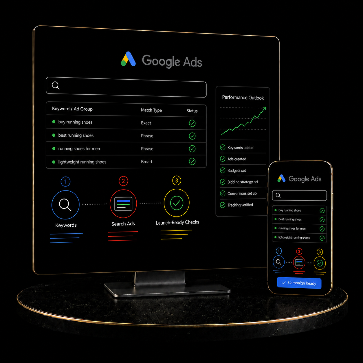 Google Ads Search Campaign Setup service by KizilCo