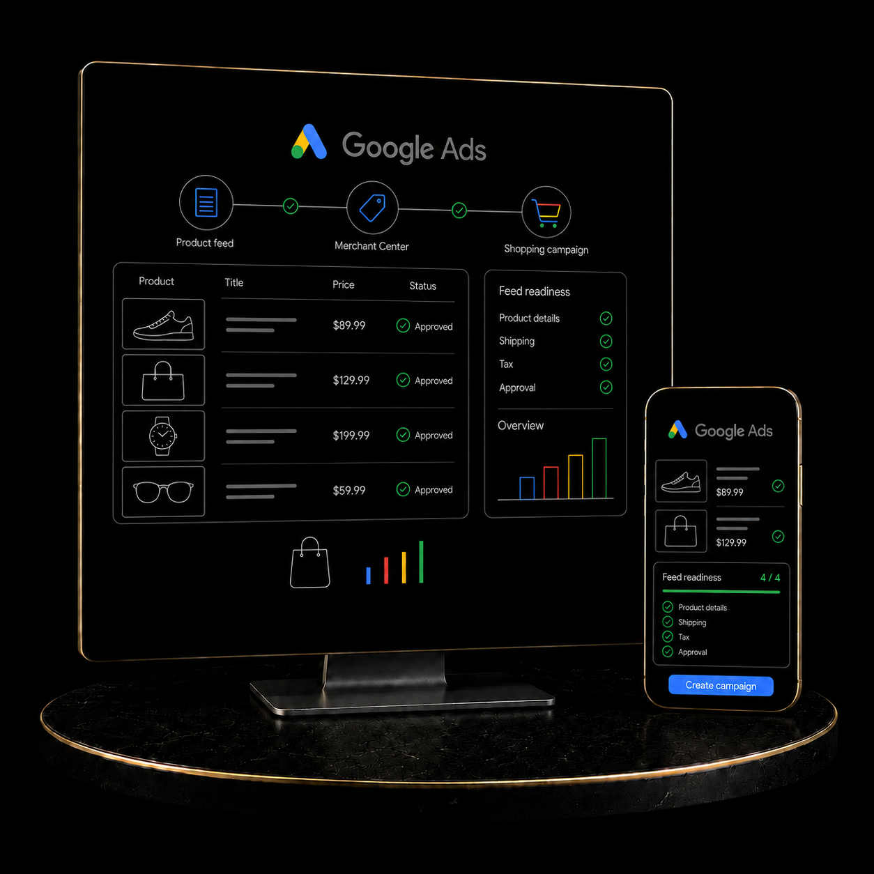 Google Shopping Ads Setup service by KizilCo