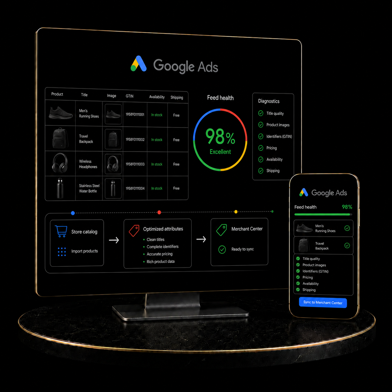 Google Merchant Center Setup &amp; Product Feed Optimization service by KizilCo