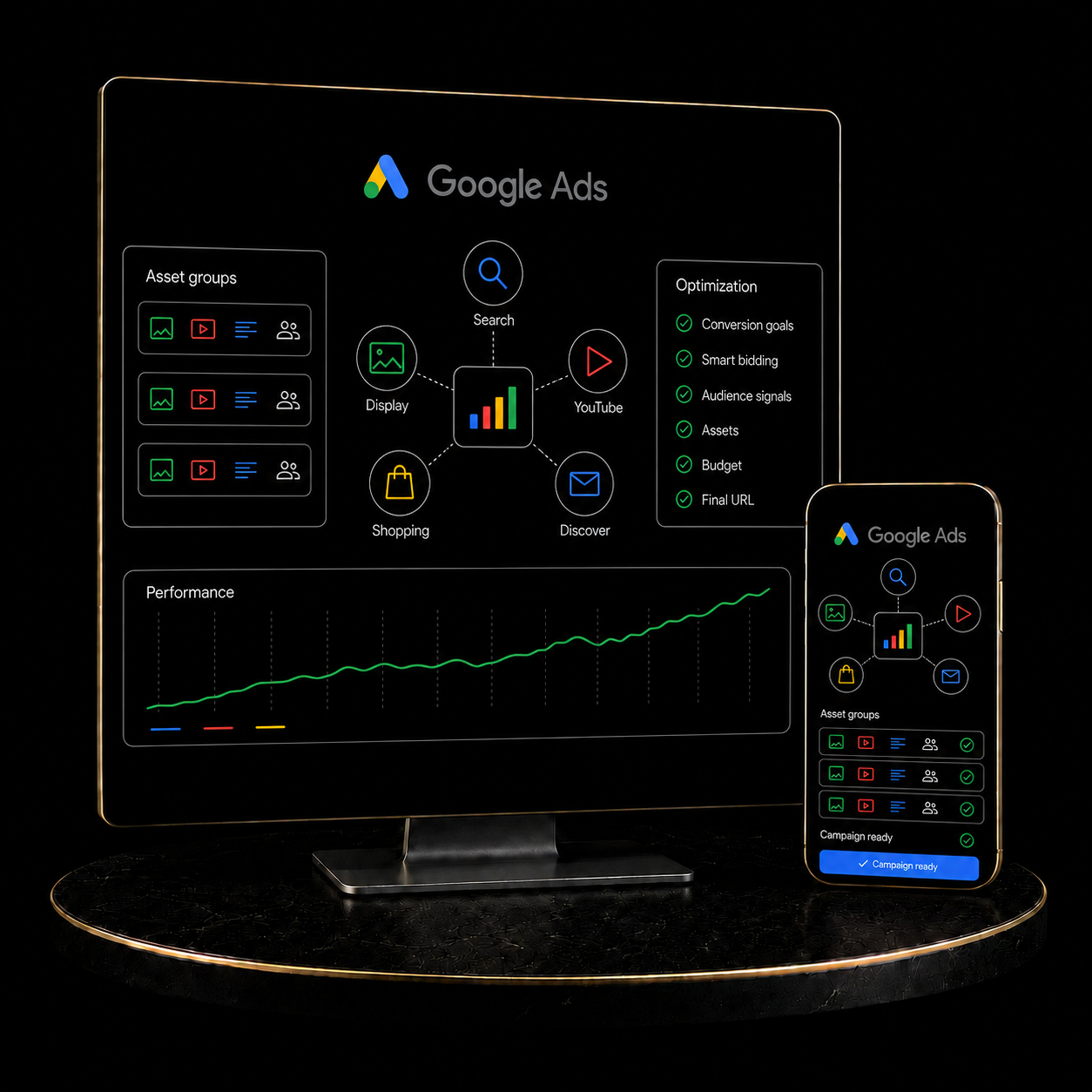 Google Ads Performance Max Setup service by KizilCo