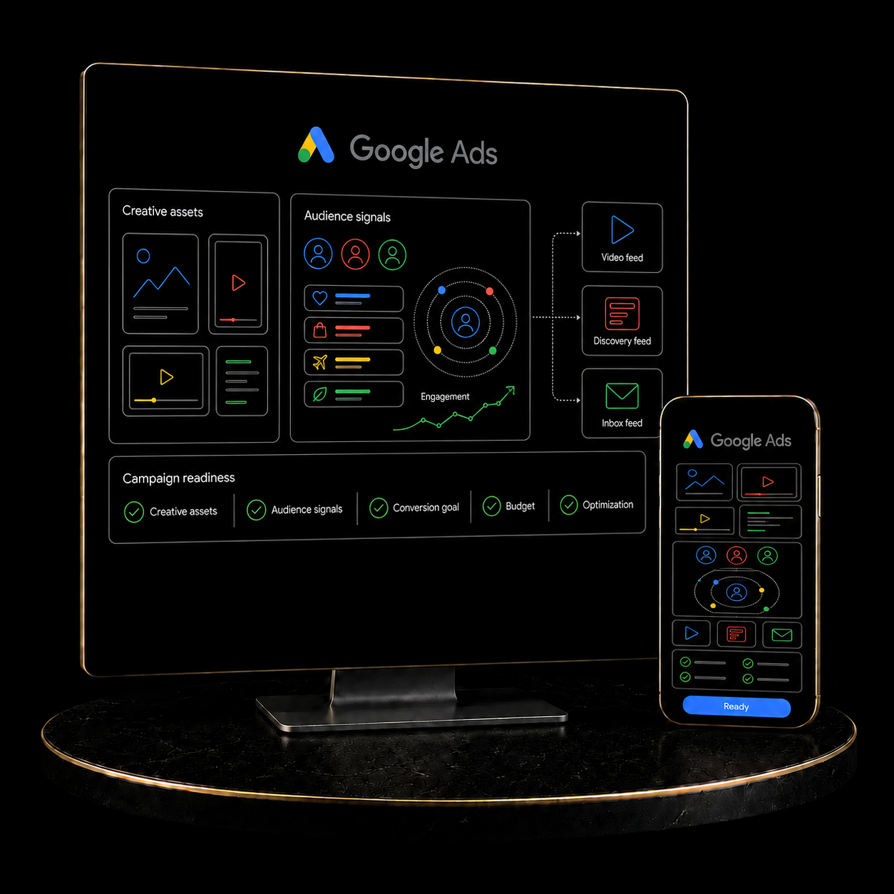 Google Ads Demand Gen Campaign Setup service by KizilCo