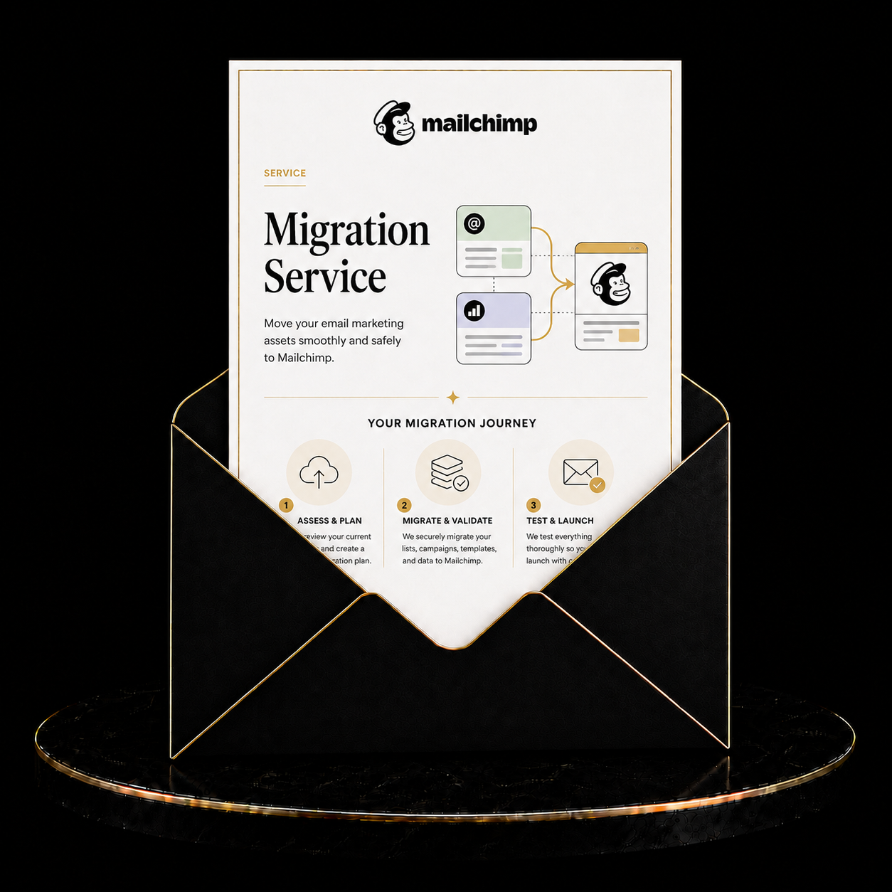 Mailchimp Migration Service