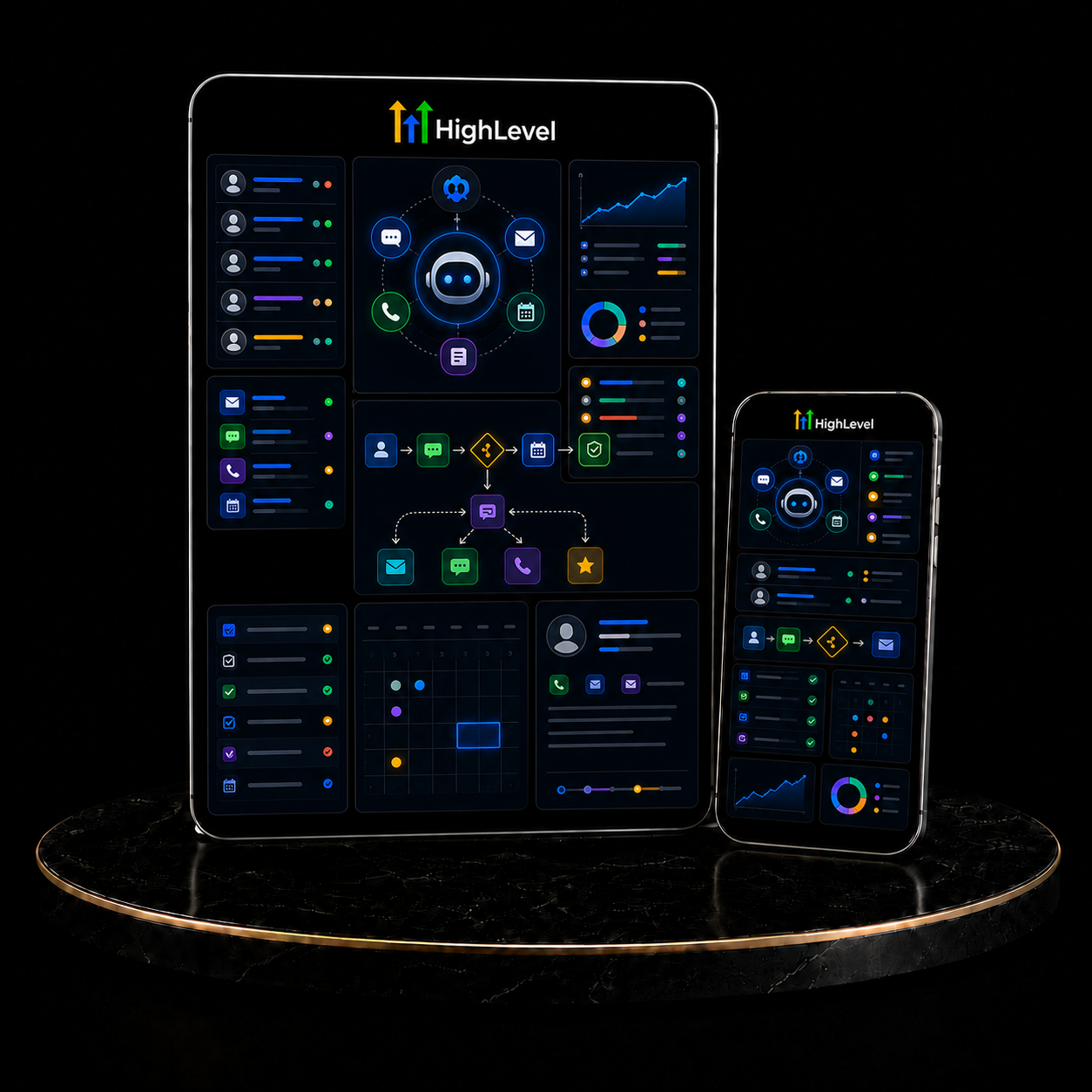 GoHighLevel AI Employee Setup service by KizilCo