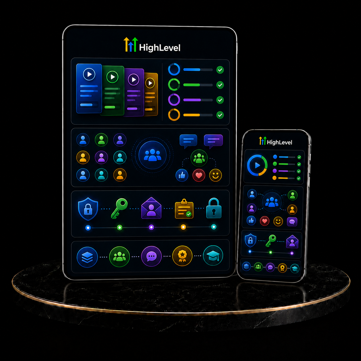 GoHighLevel Courses & Communities Setup service by KizilCo