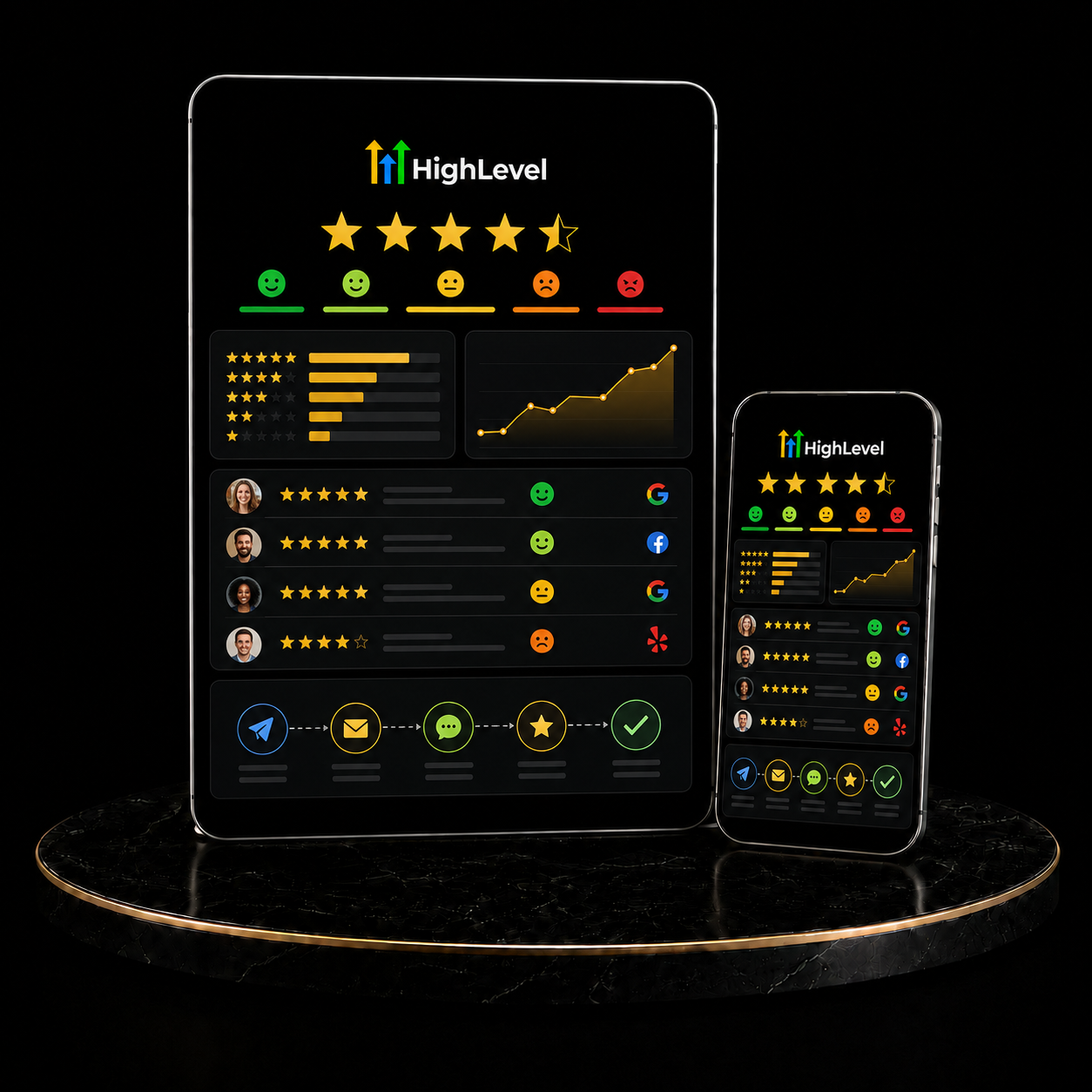 GoHighLevel Reputation Management Setup service by KizilCo