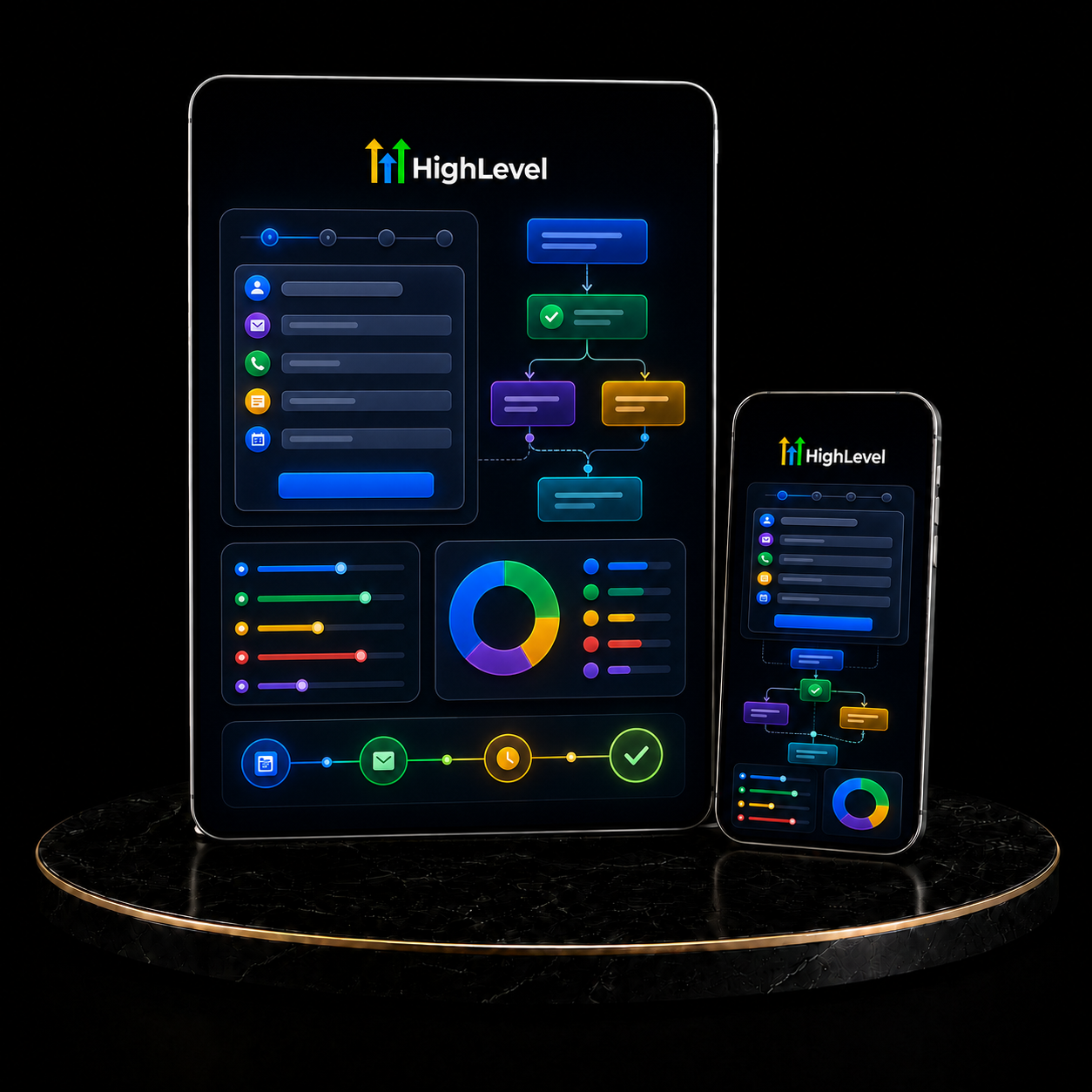 GoHighLevel Forms, Surveys & Quizzes Setup service by KizilCo
