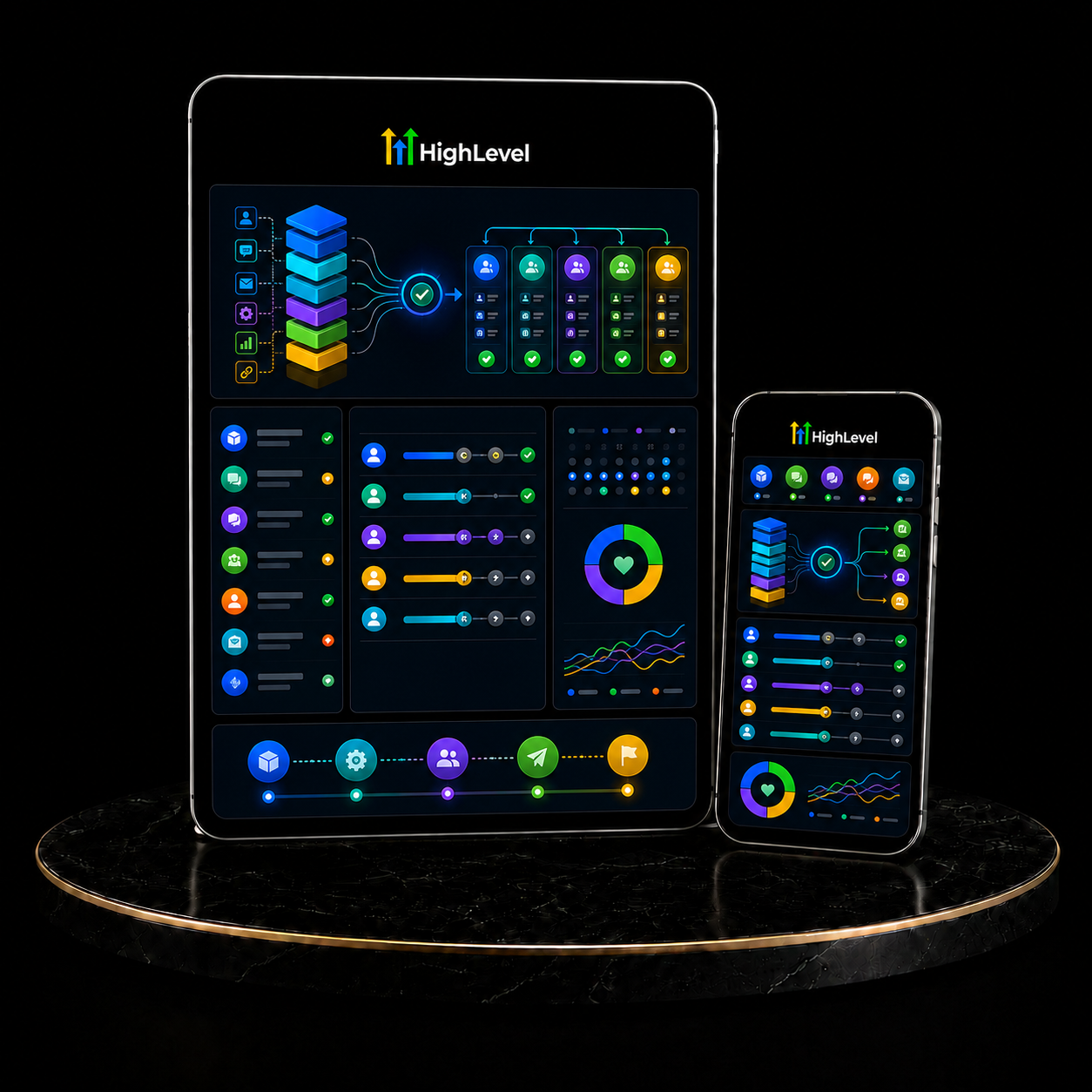 GoHighLevel Agency Client Delivery System service by KizilCo