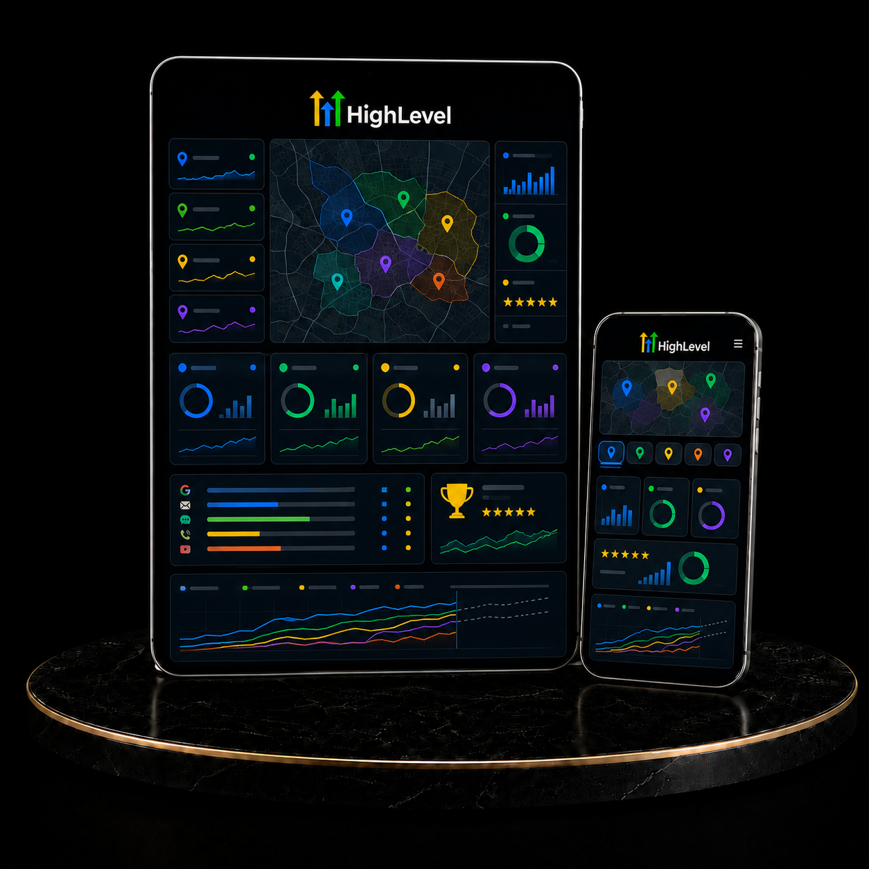GoHighLevel Multi-Location Growth System service by KizilCo