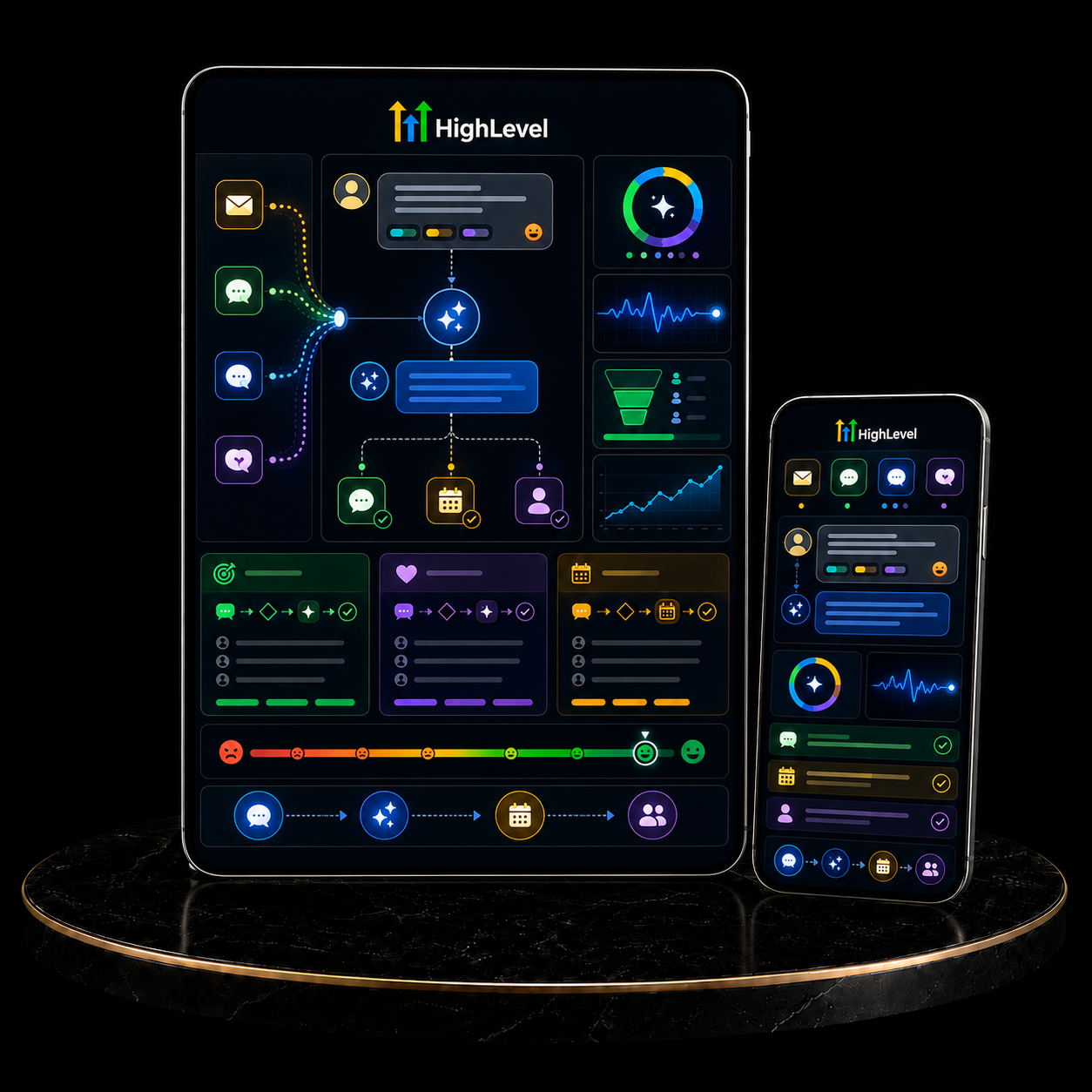 GoHighLevel AI Customer Engagement System service by KizilCo