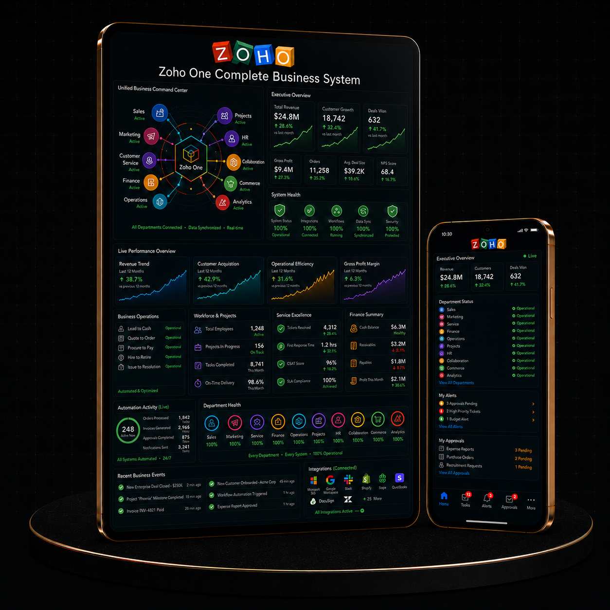 Zoho One Complete Business System displayed on tablet and smartphone showcasing business analytics and dashboard.