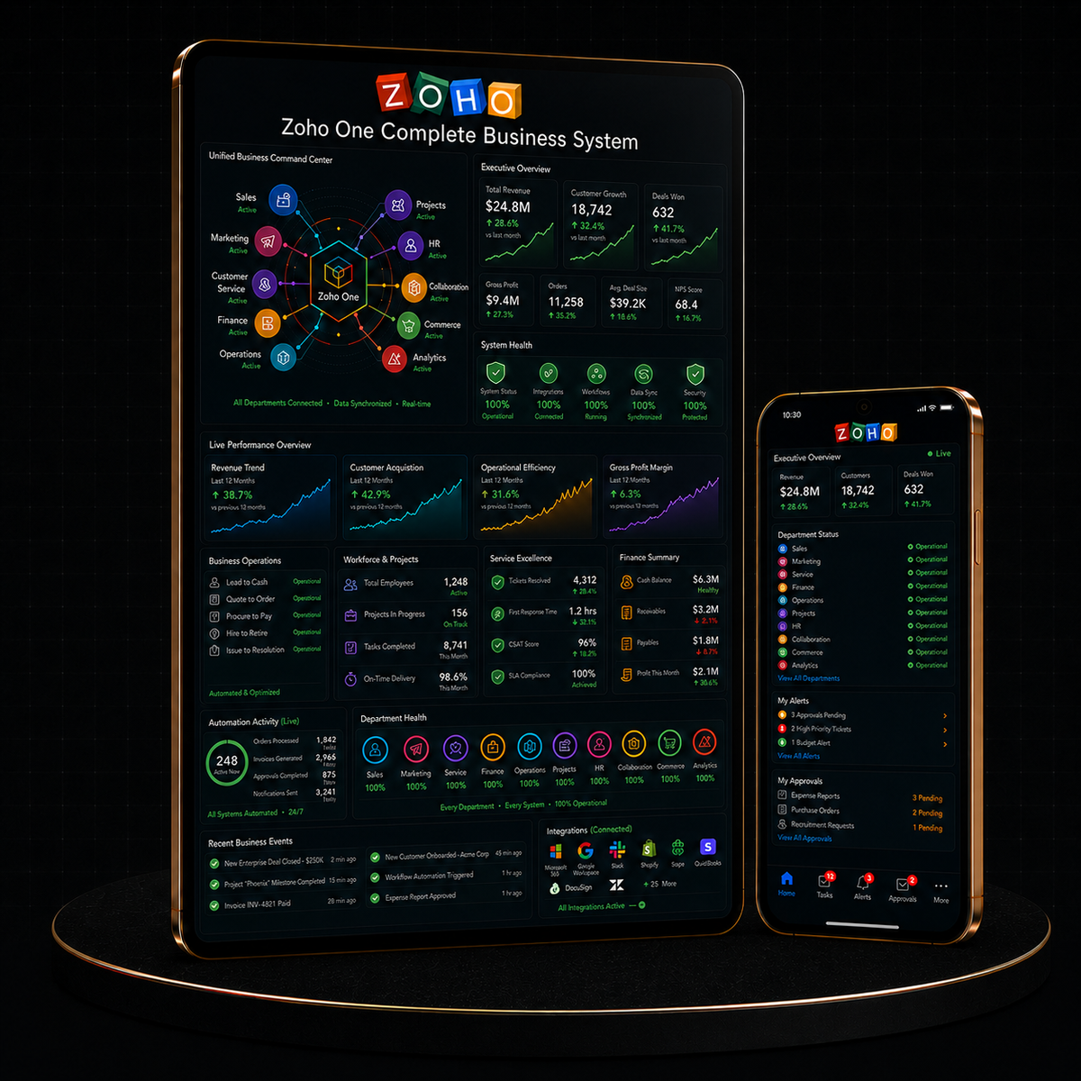 Zoho One Complete Business System displayed on tablet and smartphone showcasing business analytics and dashboard. services