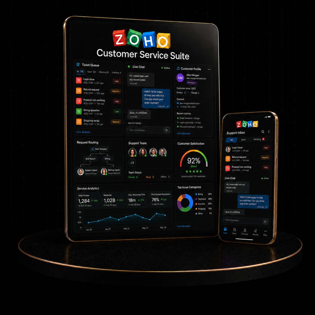 Zoho Customer Service Suite displayed on tablet and mobile, showcasing features like live chat and support analytics.
