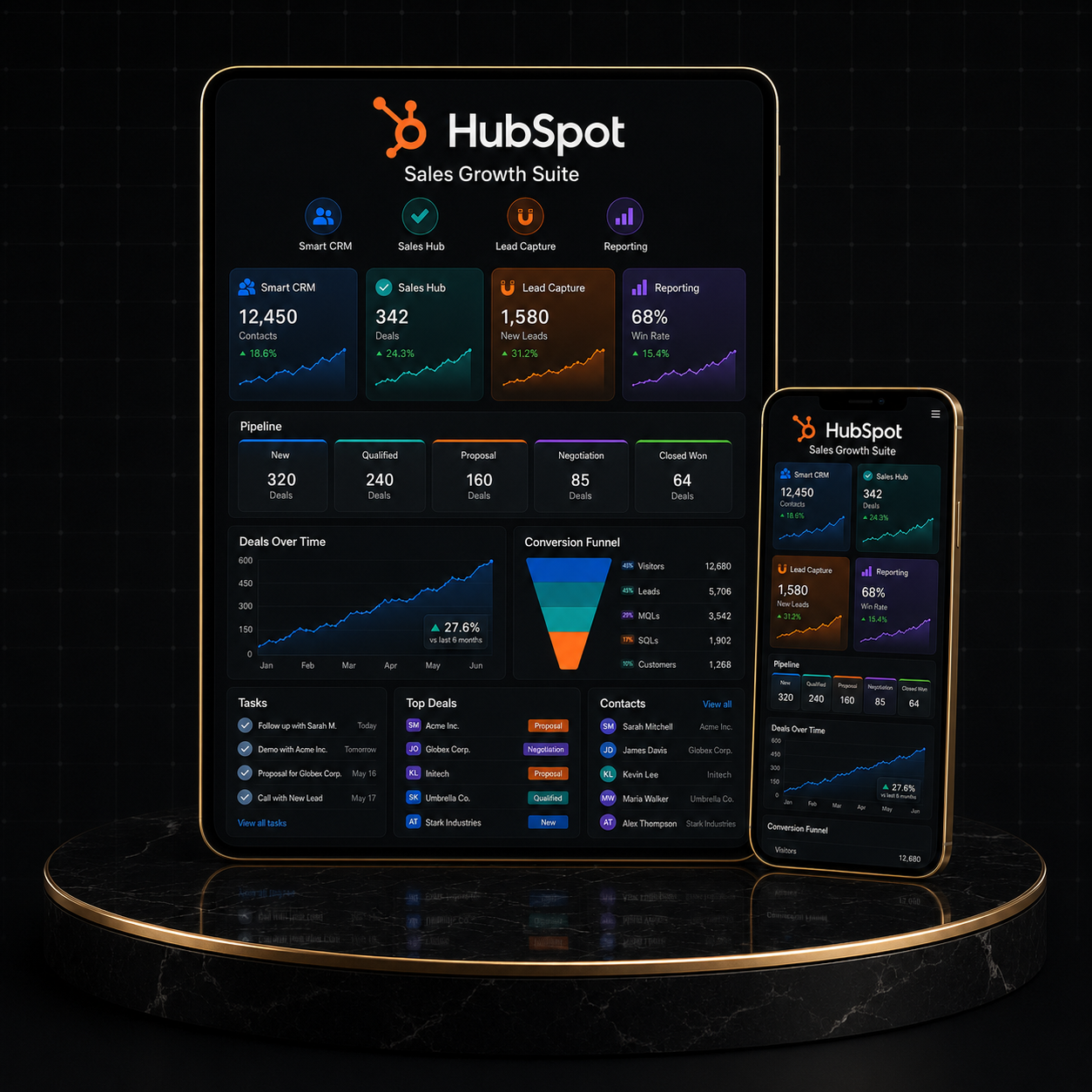Visual representation of the HubSpot Sales Growth Suite dashboard showcasing analytics and metrics.