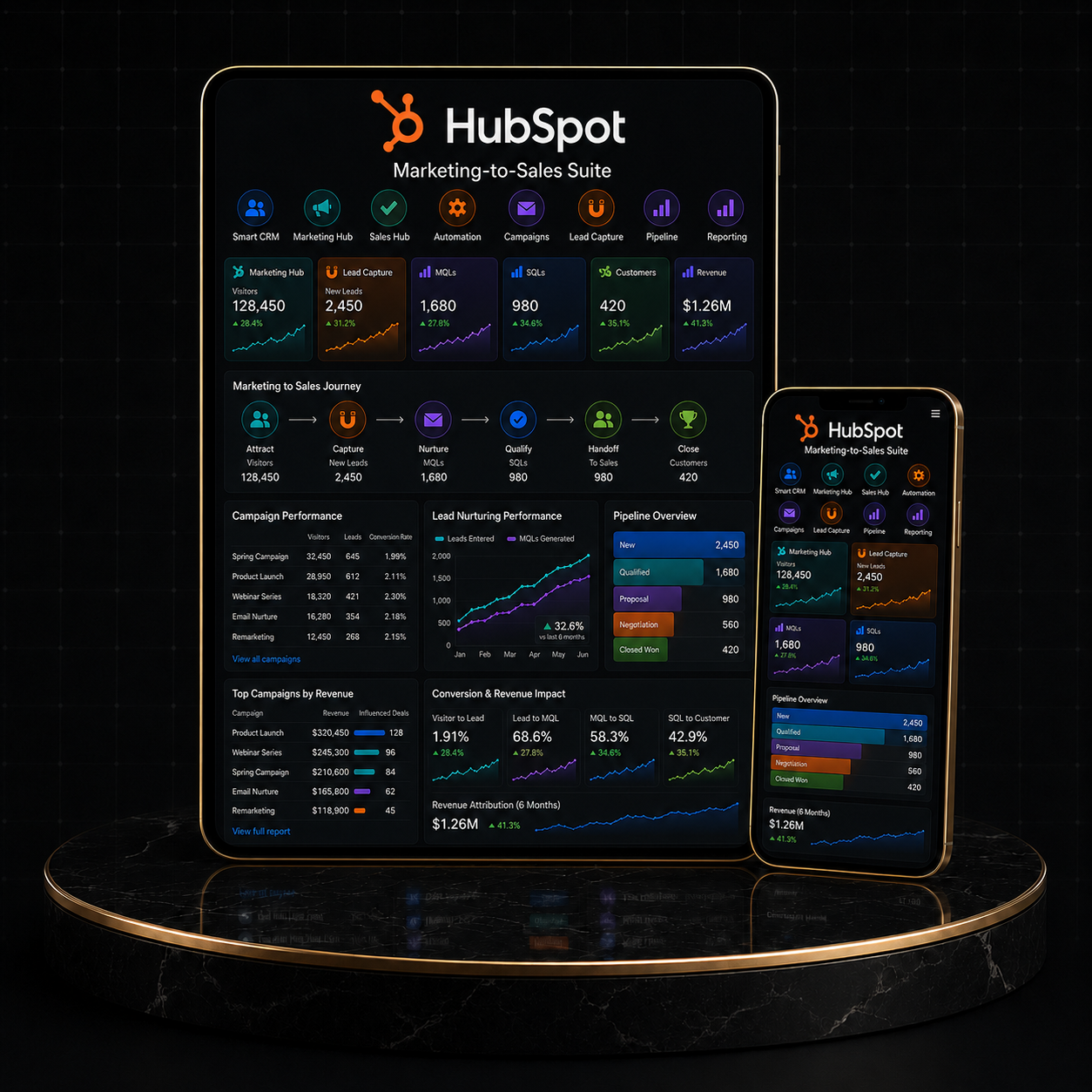 Image showcasing the HubSpot Marketing-to-Sales Suite dashboard on tablet and smartphone displays.