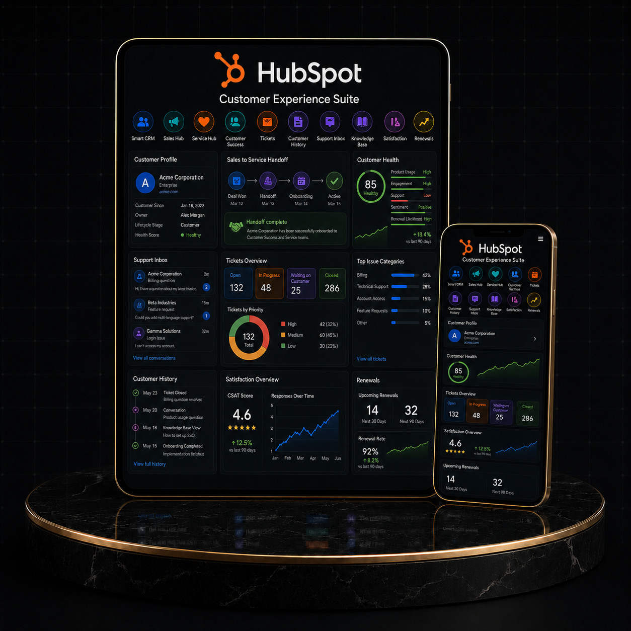 Image showcasing the HubSpot Customer Experience Suite dashboard and mobile interface.