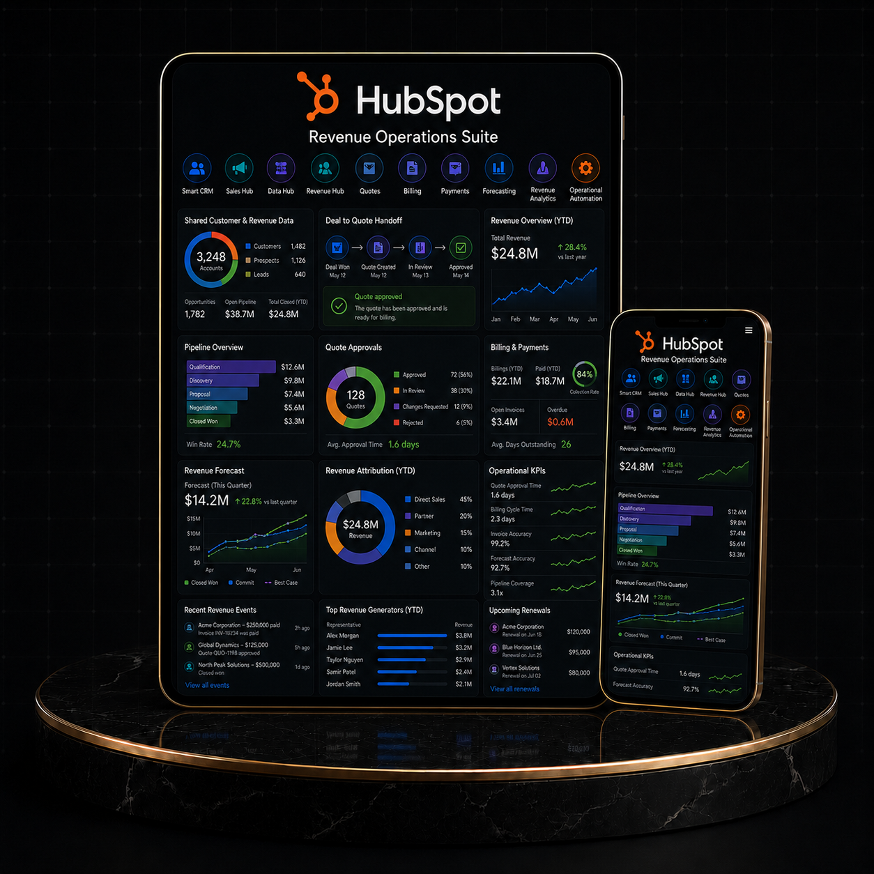 Dashboard displaying HubSpot Revenue Operations Suite with metrics and analytics on customer data and revenue forecasts.
