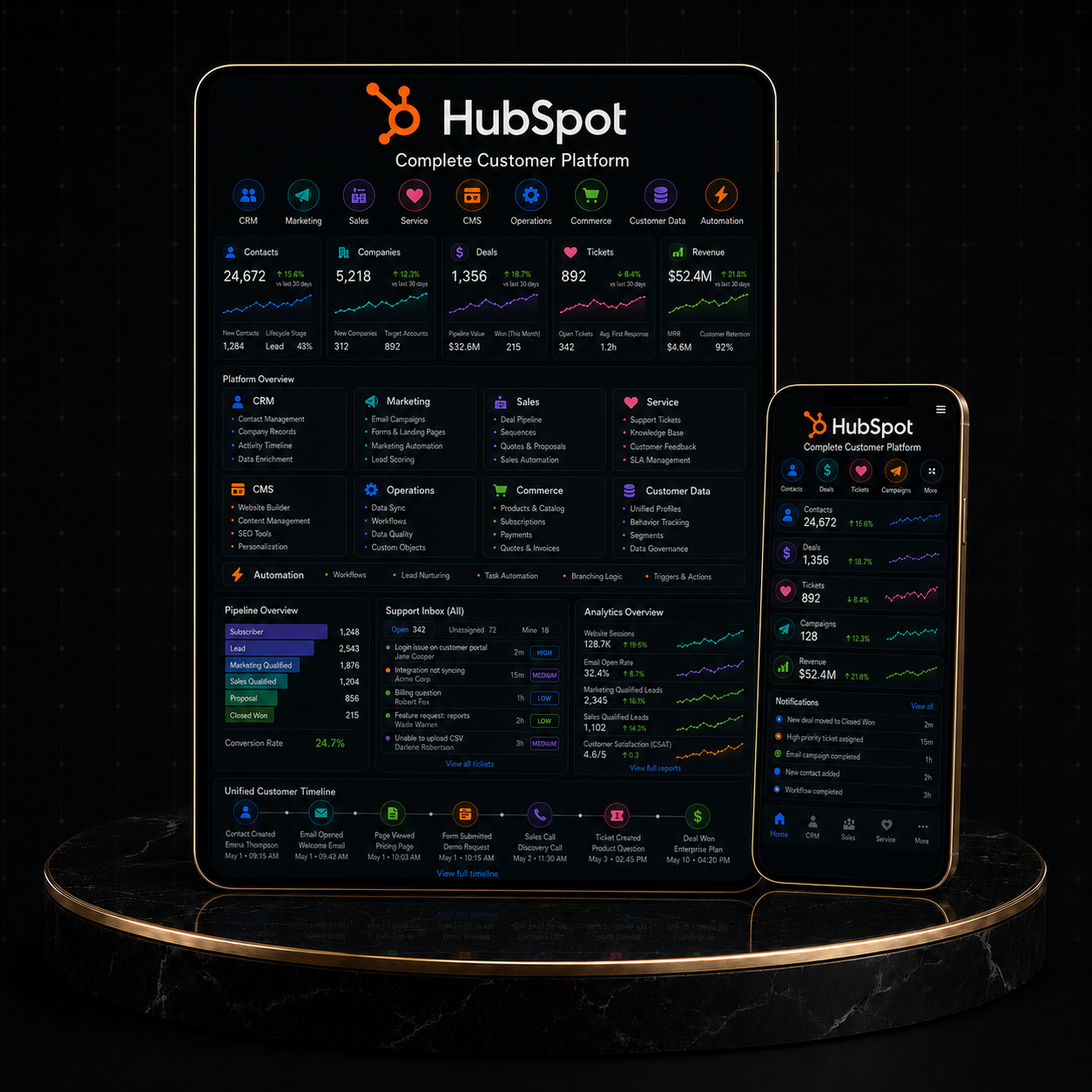 HubSpot Complete Customer Platform dashboard displayed on tablet and phone showcasing various customer metrics.