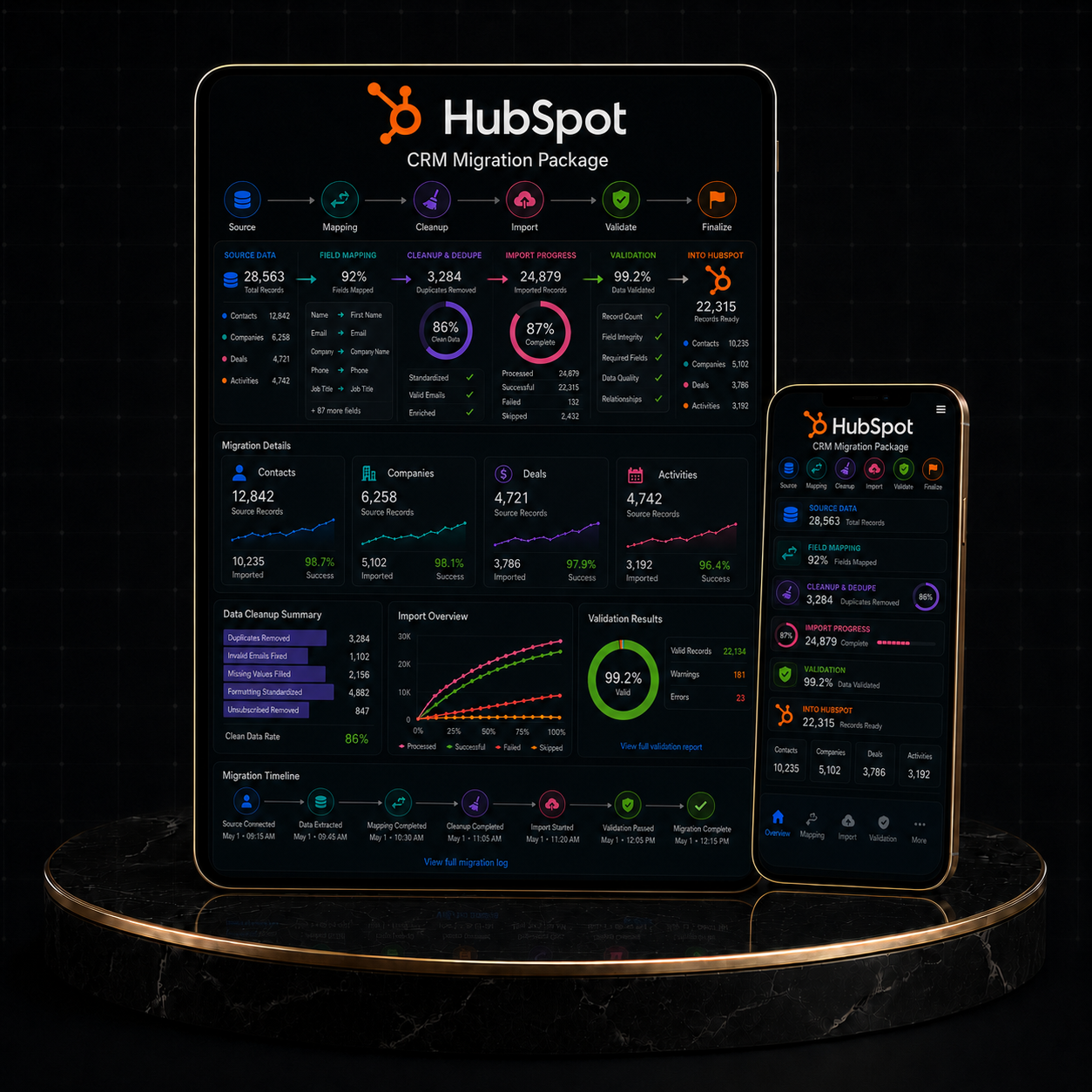 Visual representation of HubSpot CRM Migration Package metrics and statistics on tablet and smartphone.