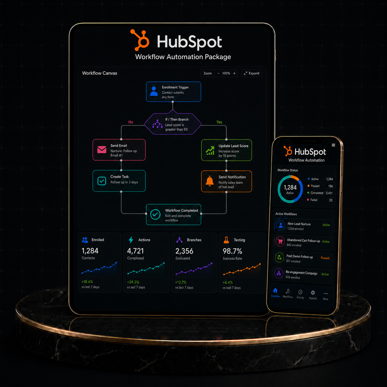 HubSpot Workflow Automation Package dashboard displaying workflow metrics and actions.