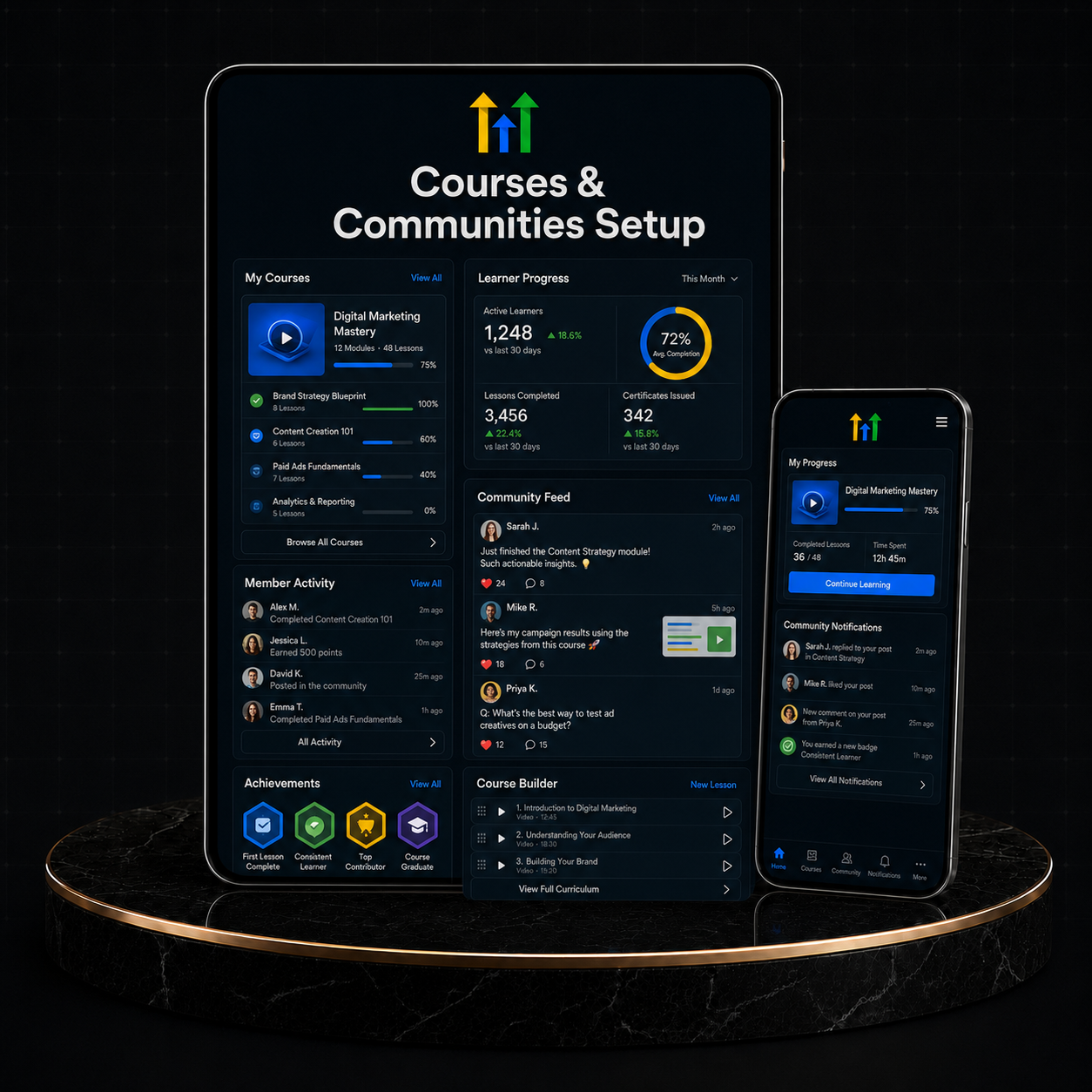 GoHighLevel Courses & Communities Setup displayed on tablet and smartphone with course progress details.