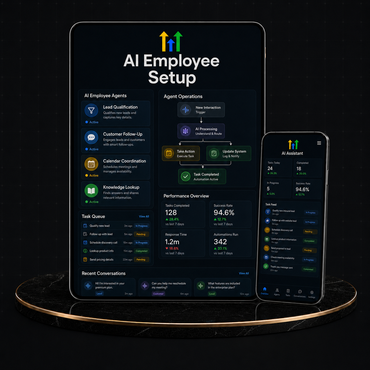 GoHighLevel AI Employee Setup displayed on tablet and smartphone showcasing features and performance metrics.