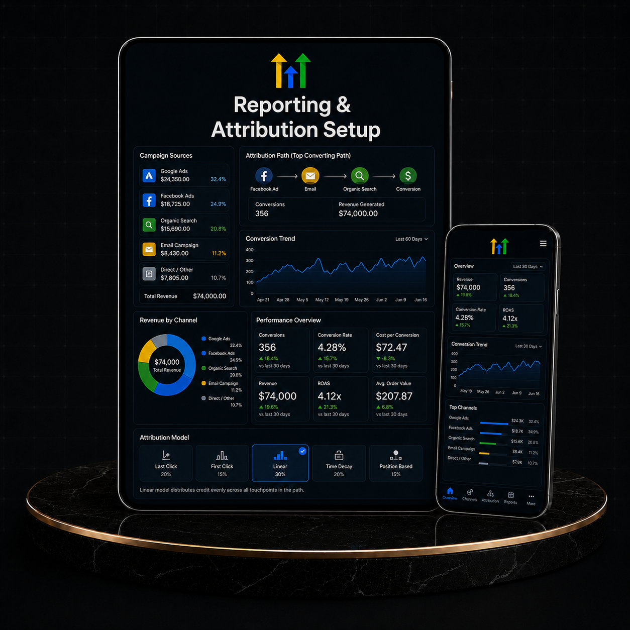 GoHighLevel Reporting & Attribution Setup displayed on tablet and smartphone with performance metrics and analytics.