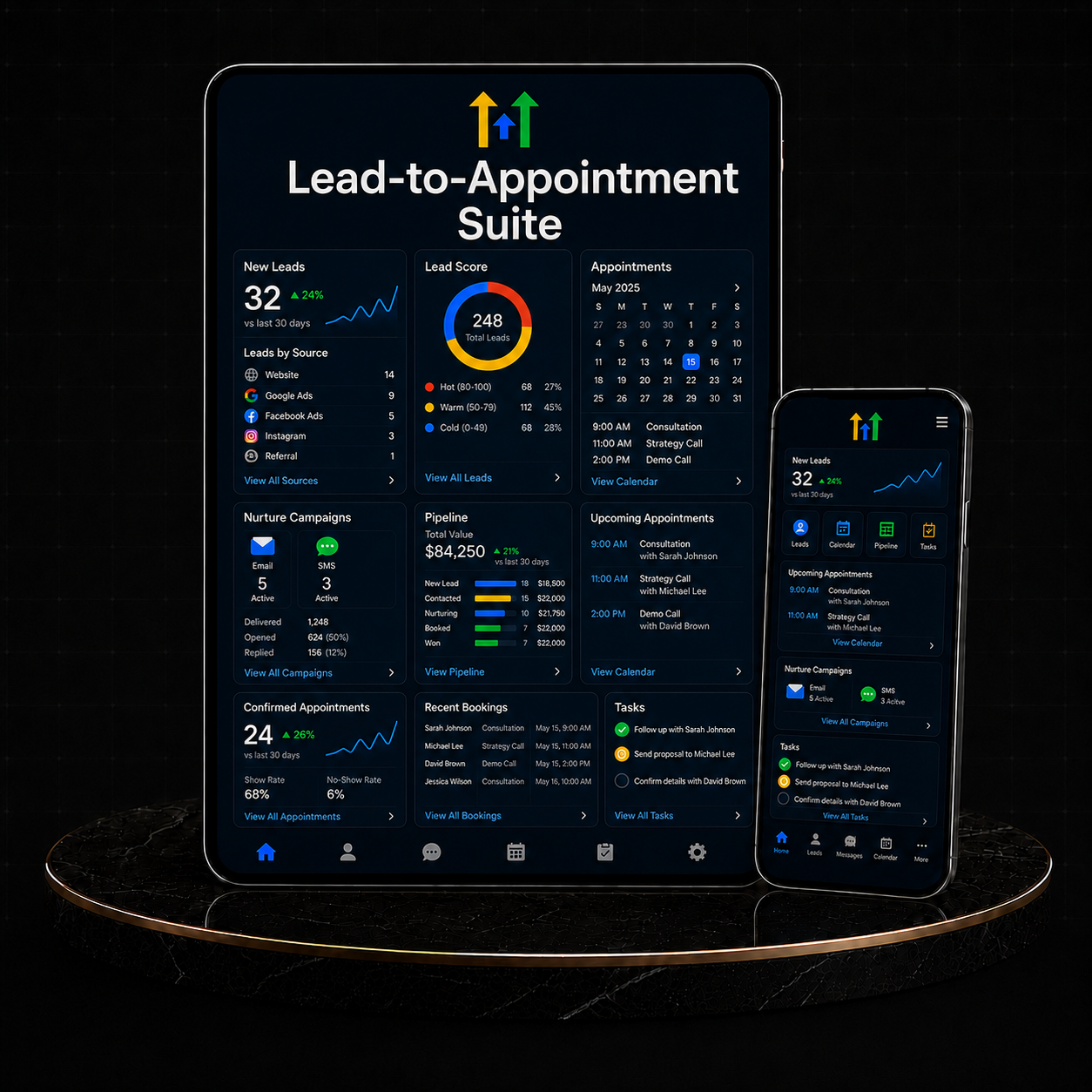 GoHighLevel Lead-to-Appointment Suite dashboard displaying lead metrics and appointment schedules.