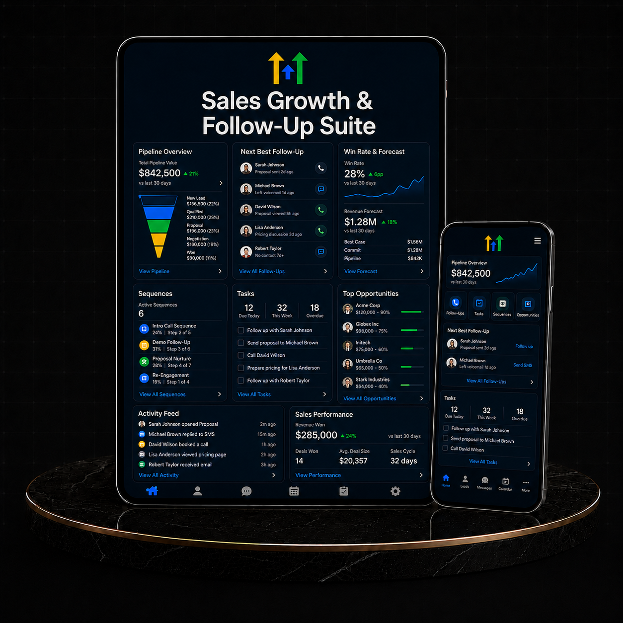 GoHighLevel Sales Growth & Follow-Up Suite dashboard showcasing sales performance, pipeline overview, and follow-up tasks.