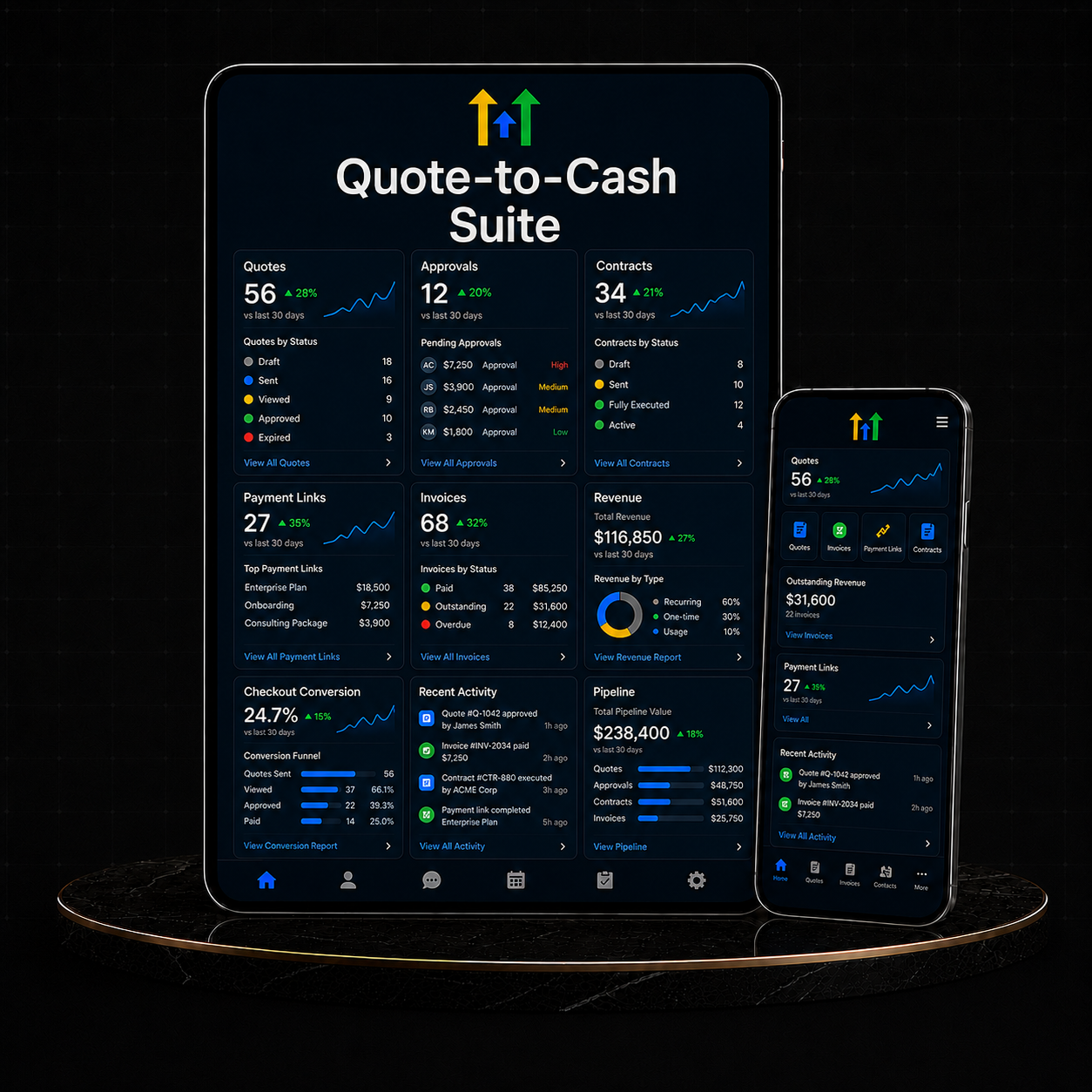 GoHighLevel Quote-to-Cash Suite dashboard displaying quotes, approvals, contracts, invoices, and revenue metrics.