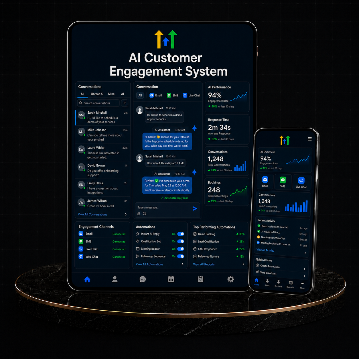 GoHighLevel AI Customer Engagement System interface showcasing message conversations and performance metrics.