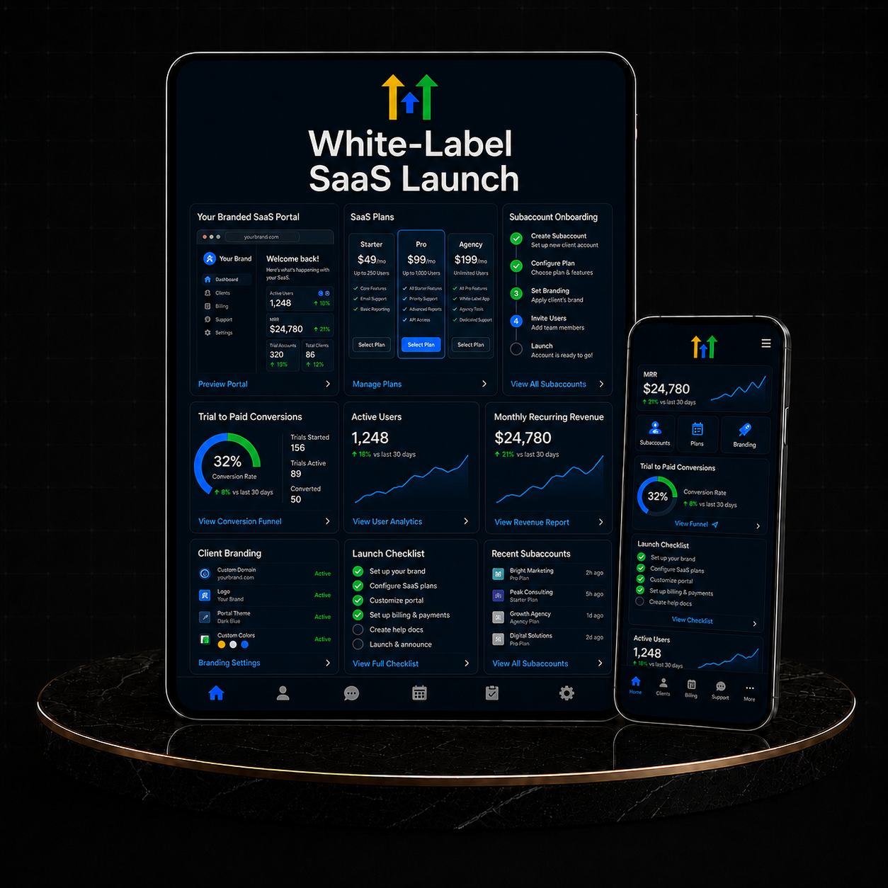 GoHighLevel White-Label SaaS Launch dashboard displaying SaaS plans and analytics on devices.