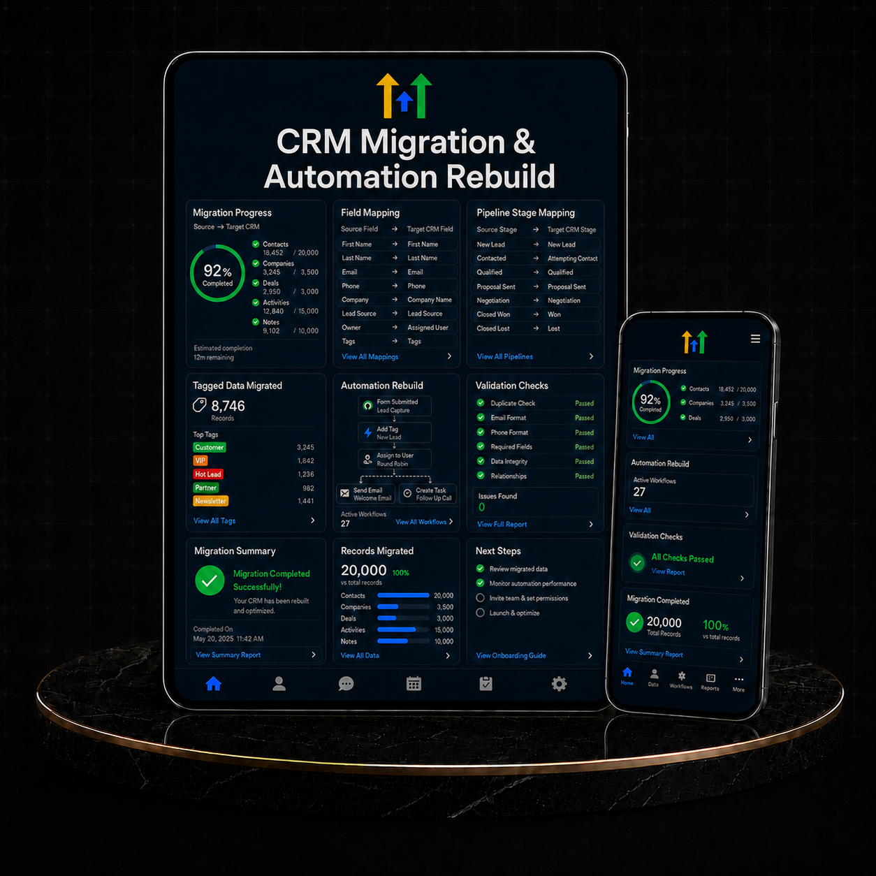 GoHighLevel CRM Migration & Automation Rebuild dashboard showcasing progress and features on a tablet and smartphone.