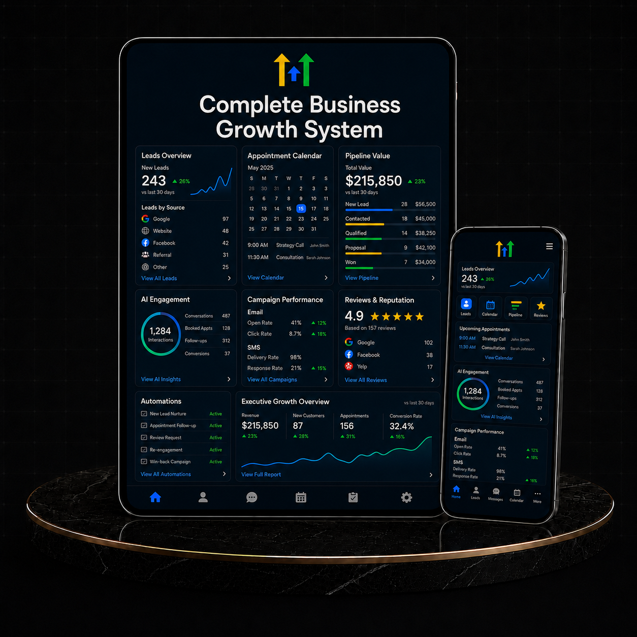 GoHighLevel Complete Business Growth System dashboard showcasing performance metrics on tablet and phone.