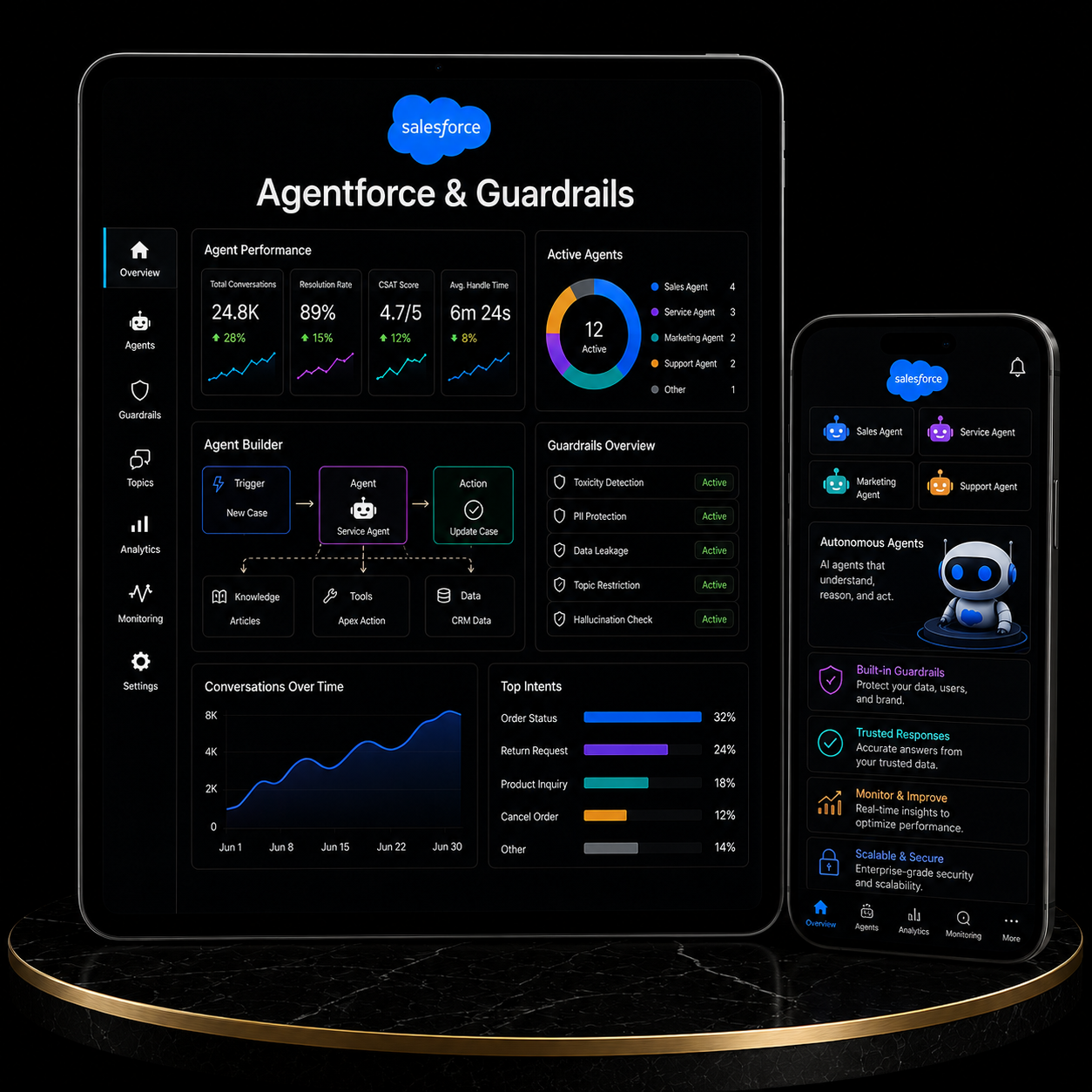 Salesforce Agentforce Setup & Guardrails dashboard showcasing agent performance and analytics features.