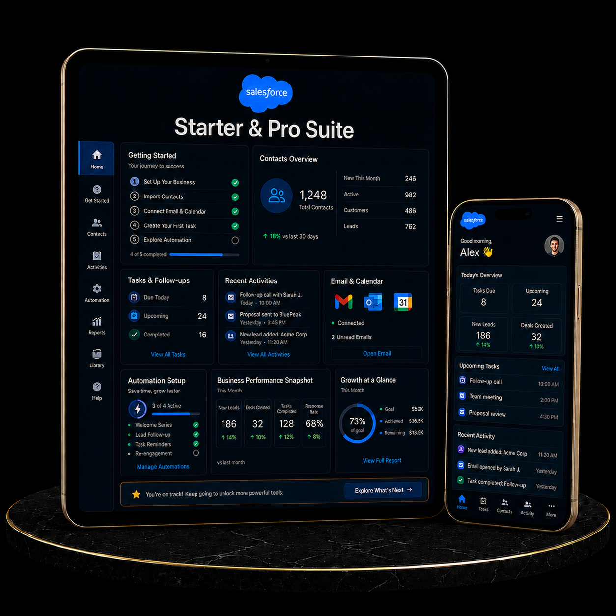 Salesforce Starter & Pro Suite Setup dashboard on tablet and smartphone with performance metrics.