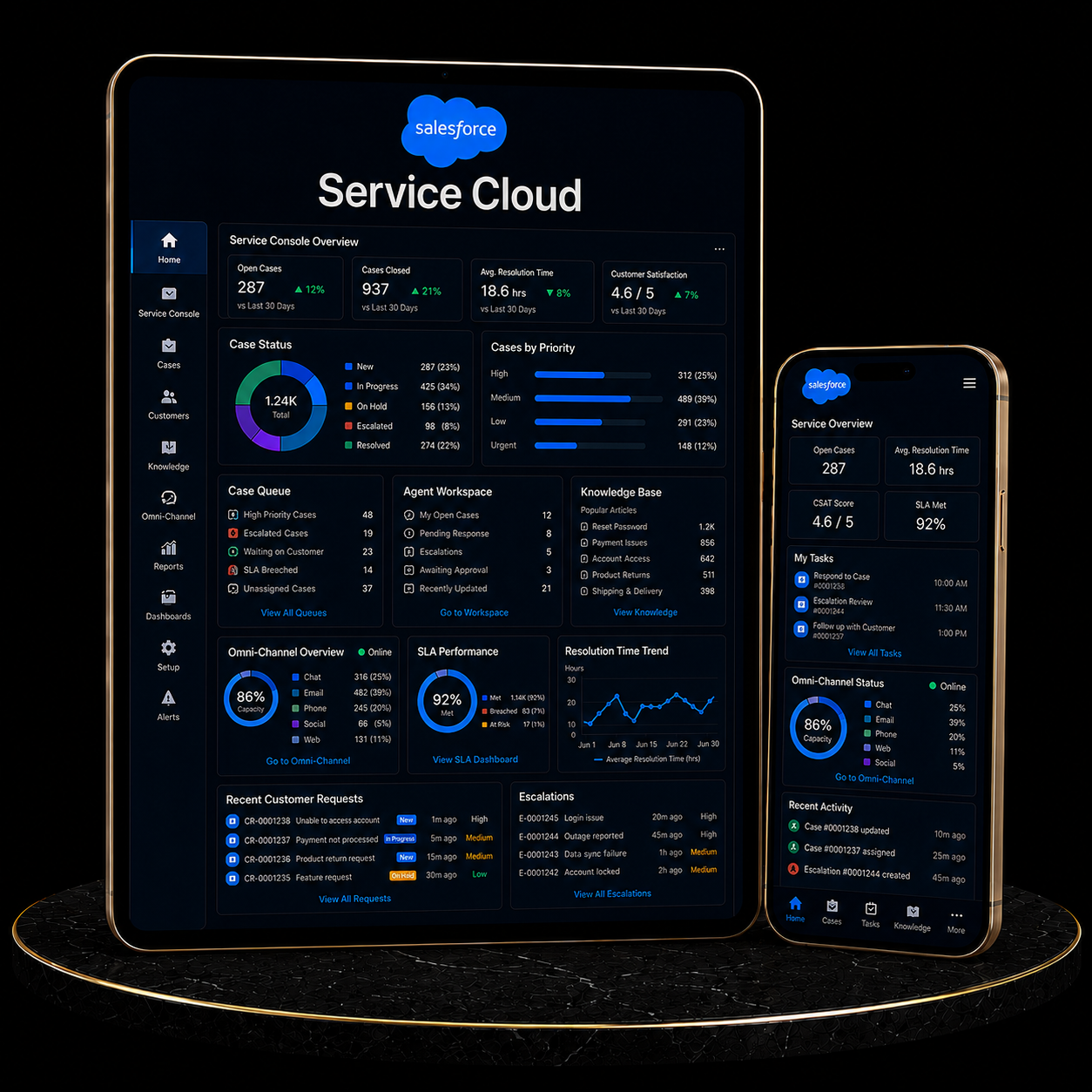 Salesforce Service Cloud Setup dashboard view on tablet and mobile devices showing service metrics and analytics.