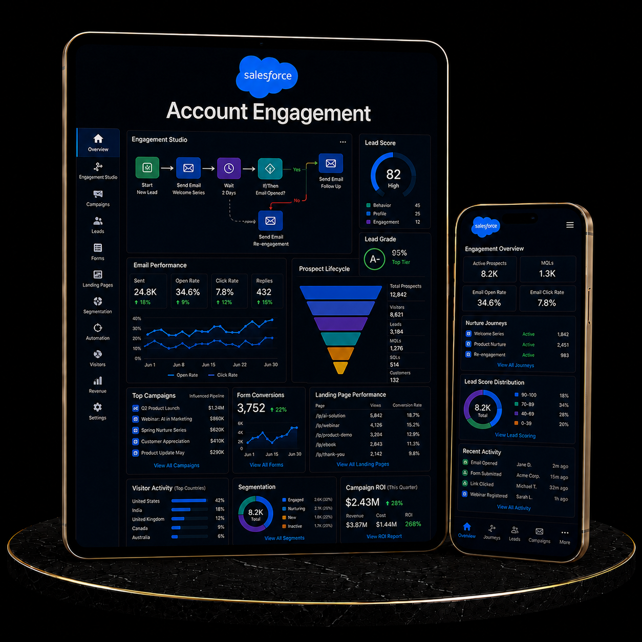 Salesforce Account Engagement Setup dashboard displayed on a tablet and smartphone showing engagement metrics and analytics.