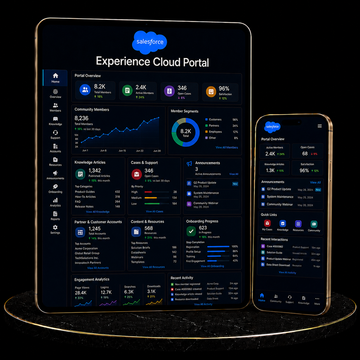 Salesforce Experience Cloud Portal Setup displayed on tablet and smartphone with dashboard overview.
