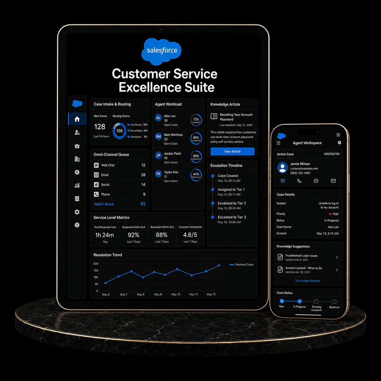 Salesforce Customer Service Excellence Suite displayed on tablet and phone with various customer service metrics.