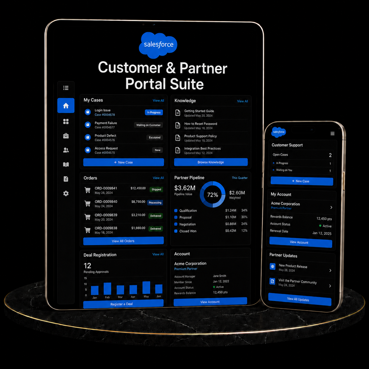 Image showcasing the Salesforce Customer & Partner Portal Suite interface with features like cases, orders, and partner pipeline.