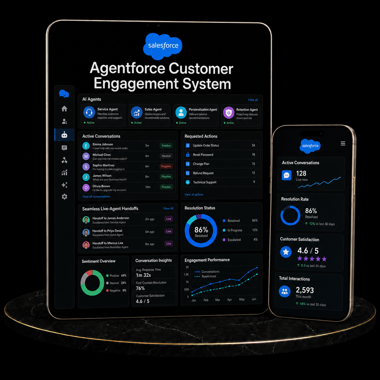 Salesforce Agentforce Customer Engagement System displayed on tablet and smartphone, showcasing customer support features.