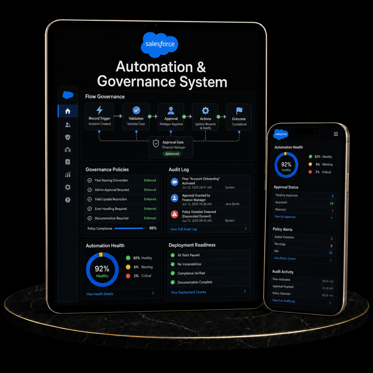 Salesforce Automation & Governance System displayed on tablet and smartphone showcasing workflow and health metrics.