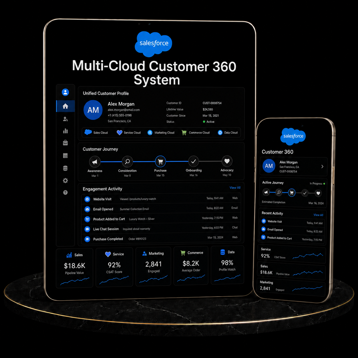 Salesforce Multi-Cloud Customer 360 System displayed on tablet and smartphone with customer profile details.