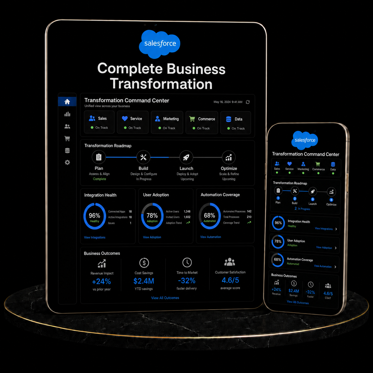 Salesforce Complete Business Transformation dashboard showcasing transformation roadmap and business outcomes.