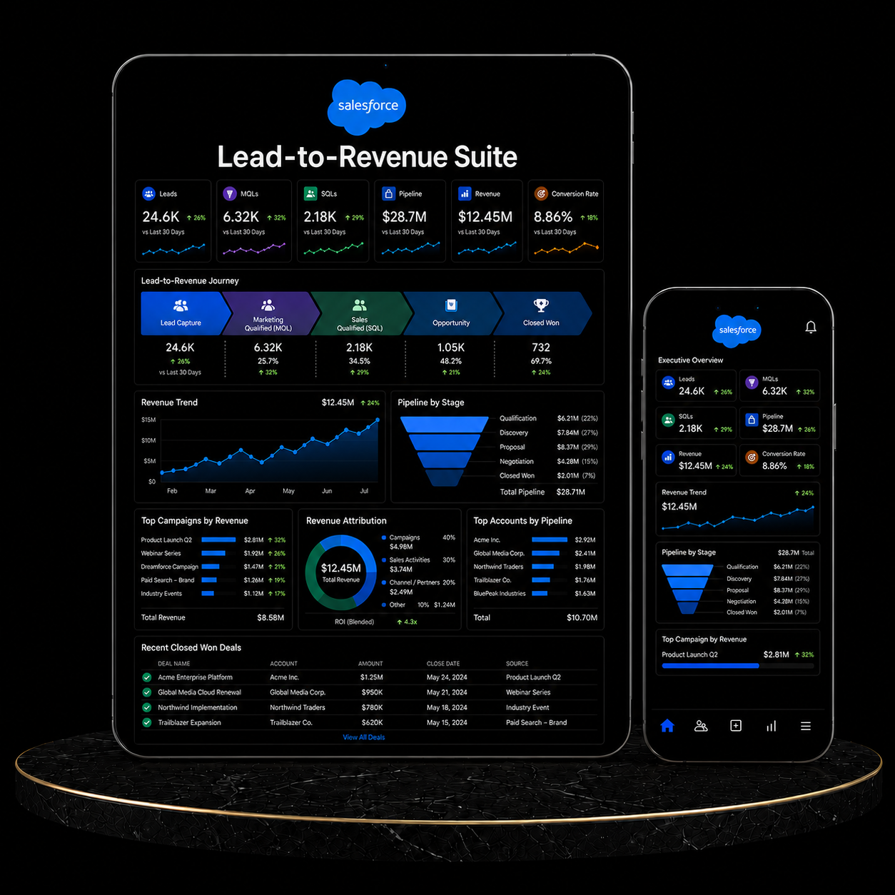 Salesforce Lead-to-Revenue Suite dashboard displaying key metrics and revenue trends on tablet and mobile.