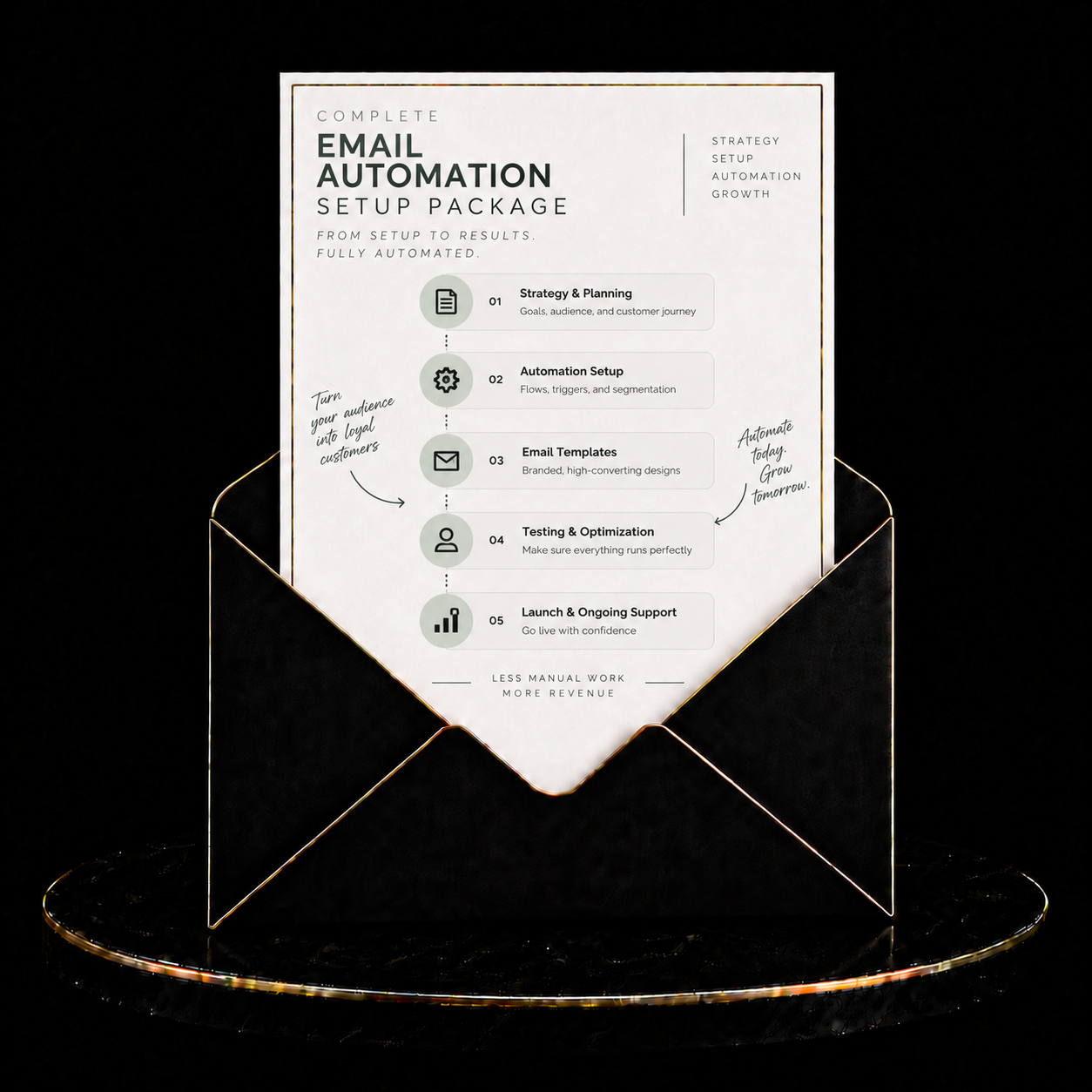 Complete Email Automation Setup Package