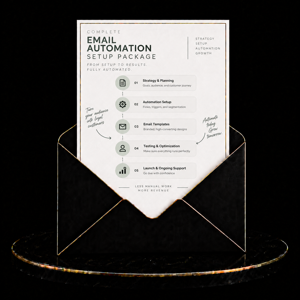 Complete Email Automation Setup Package services