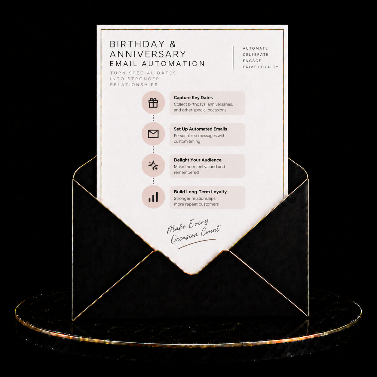 Birthday & Anniversary Email Automation